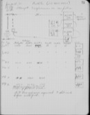 Edgerton Lab Notebook 30, Page 75