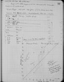 Edgerton Lab Notebook 34, Page 111