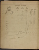 Edgerton Lab Notebook T-1, Page 24