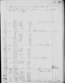 Edgerton Lab Notebook T-6, Page 91