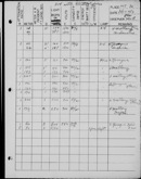 Edgerton Lab Notebook FF, Page 47