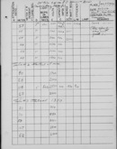 Edgerton Lab Notebook FF, Page 191