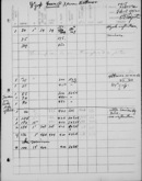 Edgerton Lab Notebook FF, Page 211